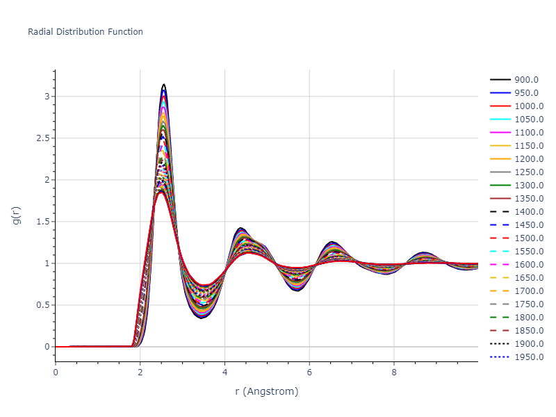 2009--Mendelev-M-I--Cu-Zr--LAMMPS--ipr1/mdliquid.Cu.rdf