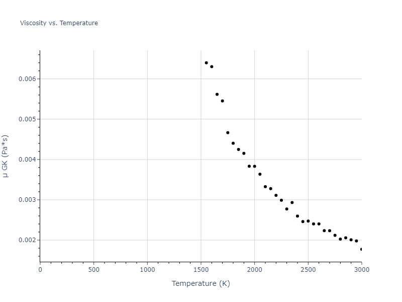 2009--Mendelev-M-I--Cu-Zr--LAMMPS--ipr1/mdliquid.Zr.mu