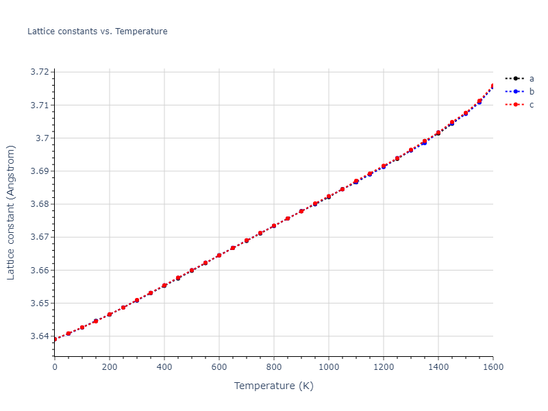 2009--Mendelev-M-I--Cu-Zr--LAMMPS--ipr1/mdsolid.Cu.A1--Cu--fcc.d96dd33e.a