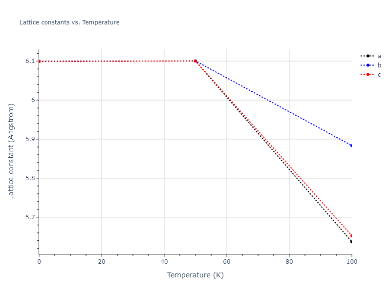 2009--Mendelev-M-I--Cu-Zr--LAMMPS--ipr1/mdsolid.Cu2Zr.C1--CaF2--fluorite.af7f3c18.a
