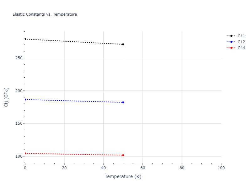 2009--Mendelev-M-I--Cu-Zr--LAMMPS--ipr1//mdsolid.Cu3Zr.D0_3--BiF3.9781404f.Cij