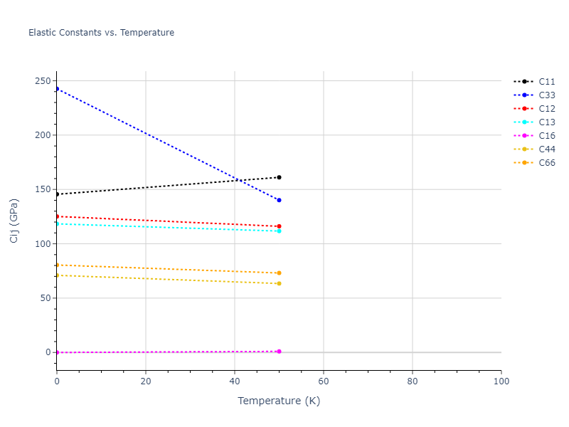 2009--Mendelev-M-I--Cu-Zr--LAMMPS--ipr1//mdsolid.CuZr.L1_0--AuCu.37c4ef02.Cij