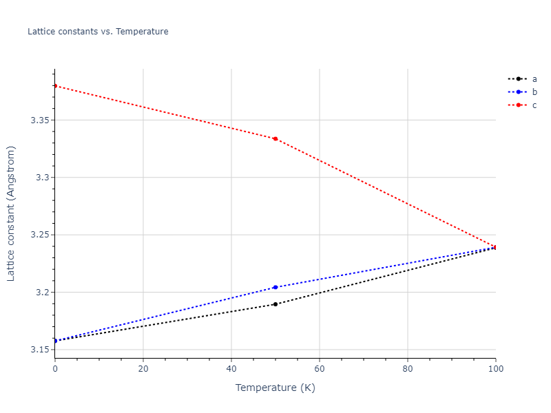 2009--Mendelev-M-I--Cu-Zr--LAMMPS--ipr1/mdsolid.CuZr.L1_0--AuCu.37c4ef02.a