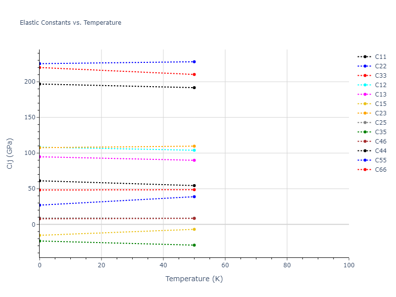 2009--Mendelev-M-I--Cu-Zr--LAMMPS--ipr1//mdsolid.CuZr.oqmd-756622.fa9d7bec.Cij