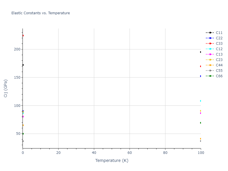 2009--Mendelev-M-I--Cu-Zr--LAMMPS--ipr1//mdsolid.CuZr.oqmd-756624.162b3bb9.Cij