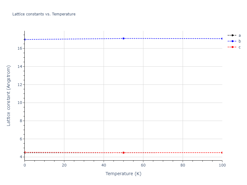 2009--Mendelev-M-I--Cu-Zr--LAMMPS--ipr1/mdsolid.CuZr.oqmd-756627.c395a6b8.a
