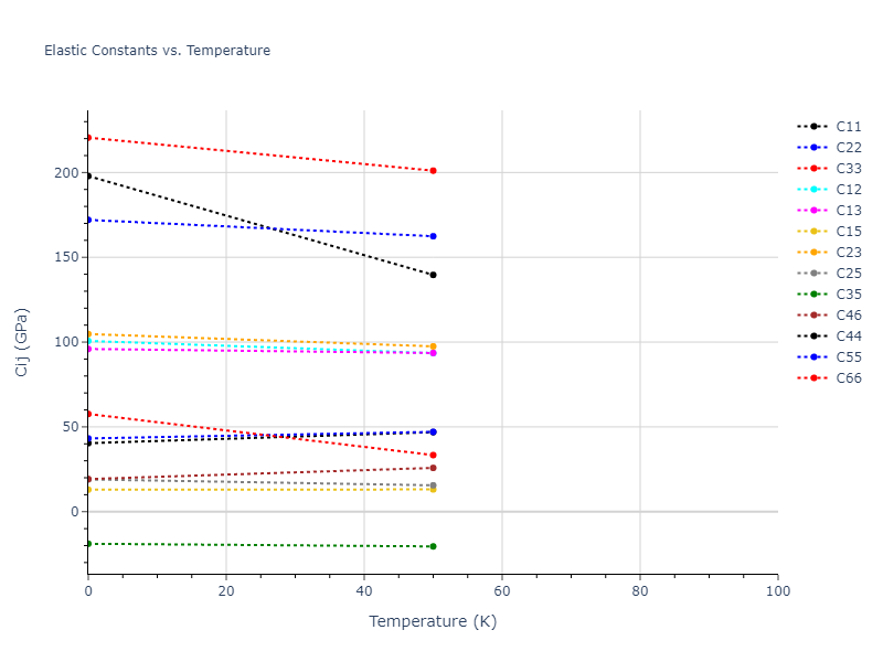 2009--Mendelev-M-I--Cu-Zr--LAMMPS--ipr1//mdsolid.CuZr.oqmd-756628.ccc90e03.Cij