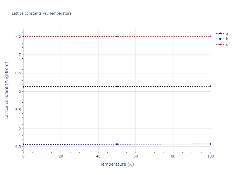 2009--Mendelev-M-I--Cu-Zr--LAMMPS--ipr1/mdsolid.CuZr.oqmd-756628.ccc90e03.a