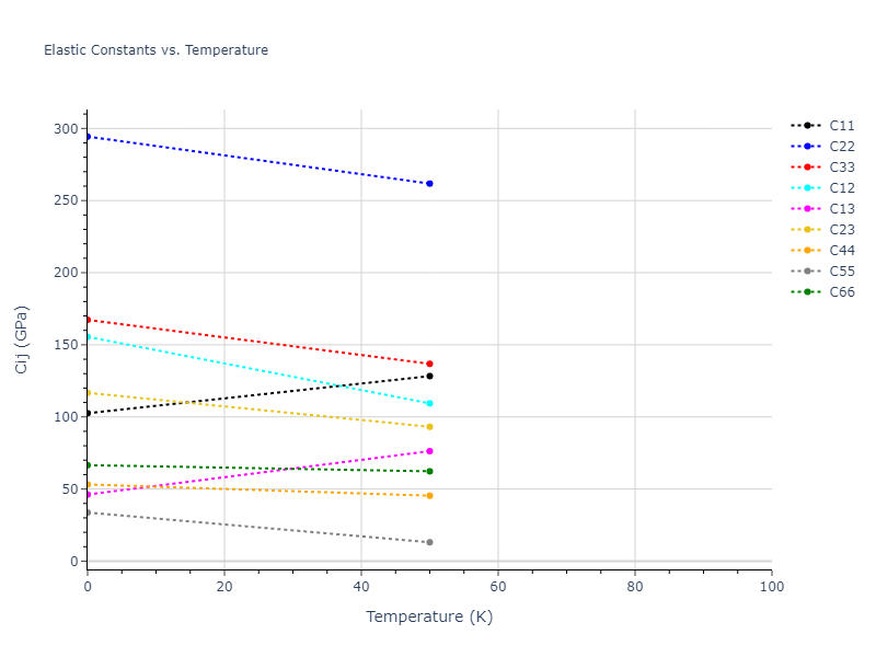 2009--Mendelev-M-I--Cu-Zr--LAMMPS--ipr1//mdsolid.CuZr.oqmd-756633.1aef54e4.Cij