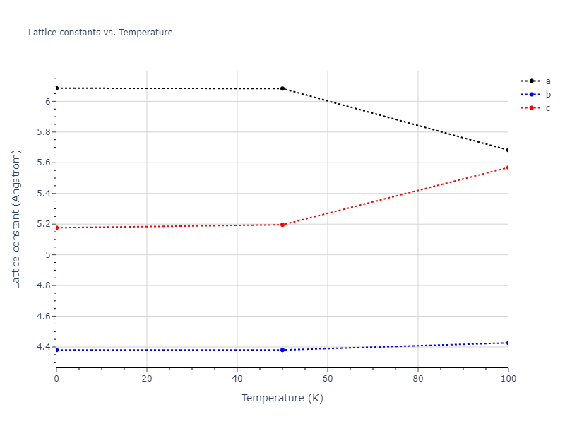 2009--Mendelev-M-I--Cu-Zr--LAMMPS--ipr1/mdsolid.CuZr.oqmd-756633.1aef54e4.a