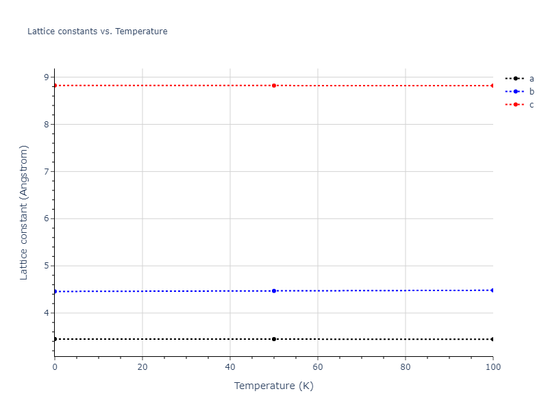 2009--Mendelev-M-I--Cu-Zr--LAMMPS--ipr1/mdsolid.CuZr.oqmd-756634.fff65987.a