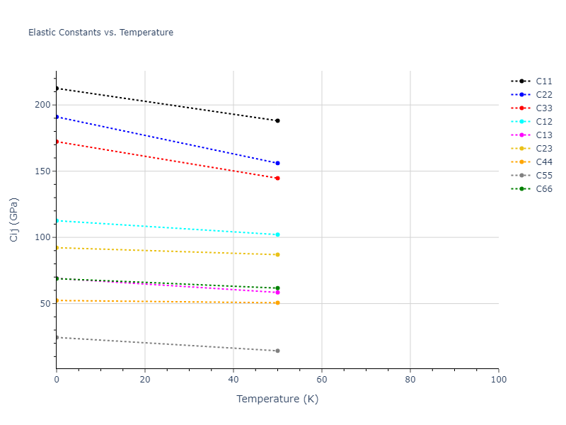 2009--Mendelev-M-I--Cu-Zr--LAMMPS--ipr1//mdsolid.CuZr.oqmd-756641.25d79d8b.Cij