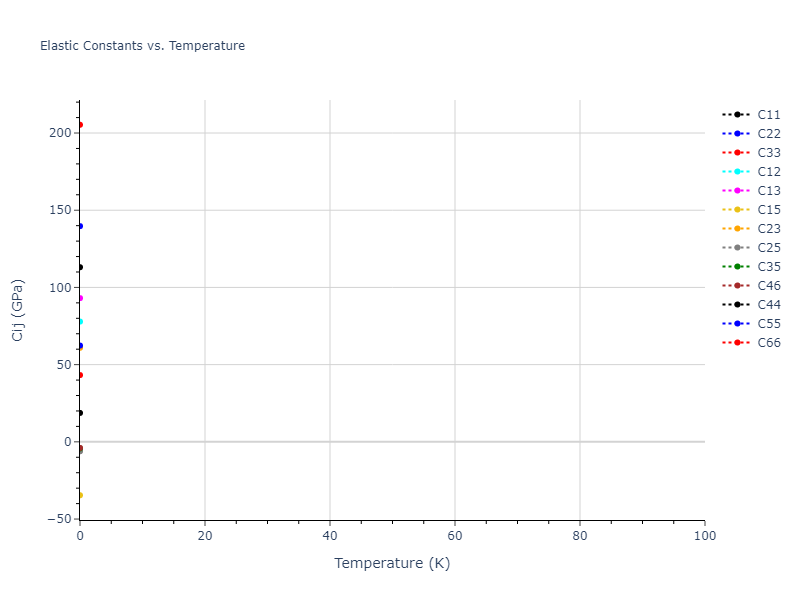 2009--Mendelev-M-I--Cu-Zr--LAMMPS--ipr1//mdsolid.CuZr.oqmd-756649.e3adc786.Cij