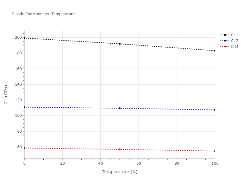 2009--Mendelev-M-I--Cu-Zr--LAMMPS--ipr1//mdsolid.CuZr3.D0_3--BiF3.a214c91f.Cij
