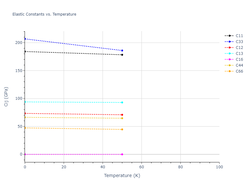 2009--Mendelev-M-I--Cu-Zr--LAMMPS--ipr1//mdsolid.CuZr3.oqmd-29835.d4a74afc.Cij