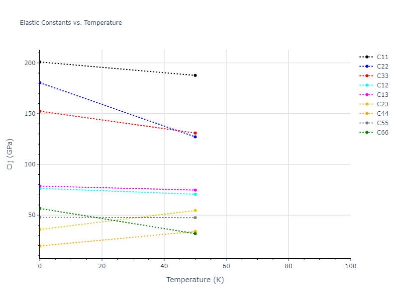 2009--Mendelev-M-I--Cu-Zr--LAMMPS--ipr1//mdsolid.CuZr3.oqmd-756651.c5921e94.Cij