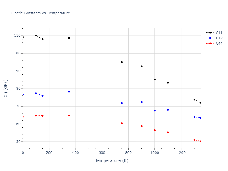 2009--Mendelev-M-I--Cu-Zr--LAMMPS--ipr1//mdsolid.Zr.A1--Cu--fcc.cc7a59d2.Cij