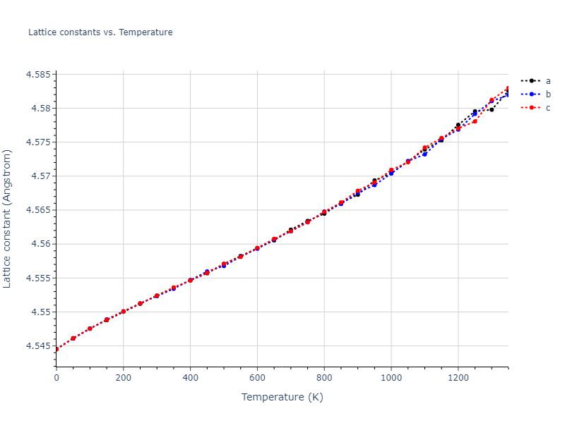 2009--Mendelev-M-I--Cu-Zr--LAMMPS--ipr1/mdsolid.Zr.A1--Cu--fcc.cc7a59d2.a