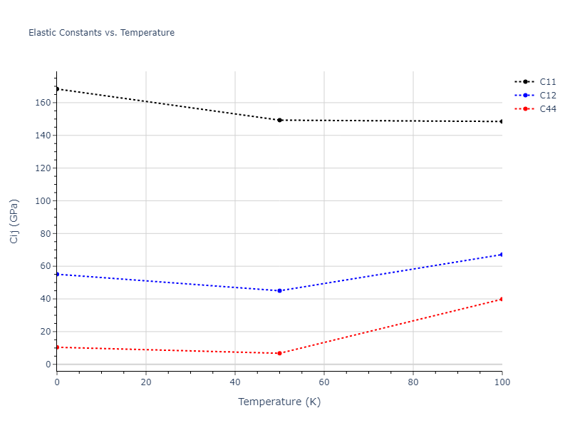 2009--Mendelev-M-I--Cu-Zr--LAMMPS--ipr1//mdsolid.Zr.A15--beta-W.271eec31.Cij