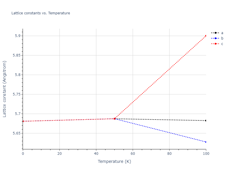 2009--Mendelev-M-I--Cu-Zr--LAMMPS--ipr1/mdsolid.Zr.A15--beta-W.271eec31.a