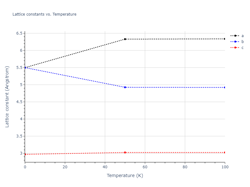 2009--Mendelev-M-I--Cu-Zr--LAMMPS--ipr1/mdsolid.Zr.A5--beta-Sn.3bc788bd.a