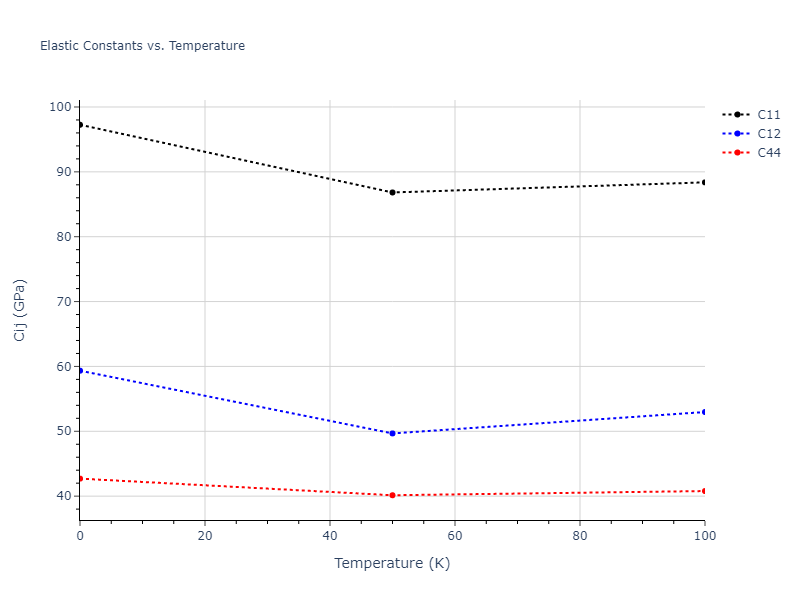 2009--Mendelev-M-I--Cu-Zr--LAMMPS--ipr1//mdsolid.Zr.oqmd-1214945.4ae80bd0.Cij