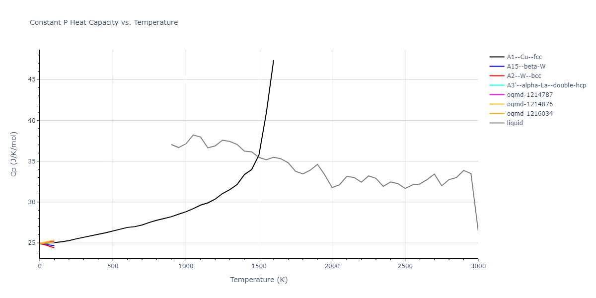 2009--Mendelev-M-I--Cu-Zr--LAMMPS--ipr1/mdthermo.Cu.Cp