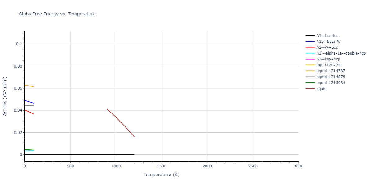 2009--Mendelev-M-I--Cu-Zr--LAMMPS--ipr1/mdthermo.Cu.G
