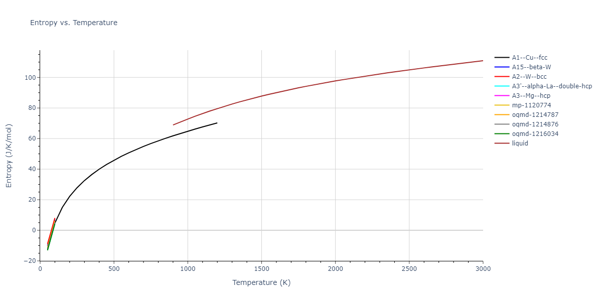 2009--Mendelev-M-I--Cu-Zr--LAMMPS--ipr1/mdthermo.Cu.S