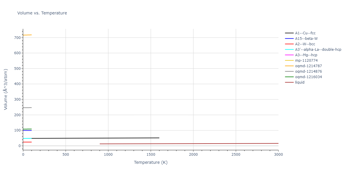 2009--Mendelev-M-I--Cu-Zr--LAMMPS--ipr1/mdthermo.Cu.V
