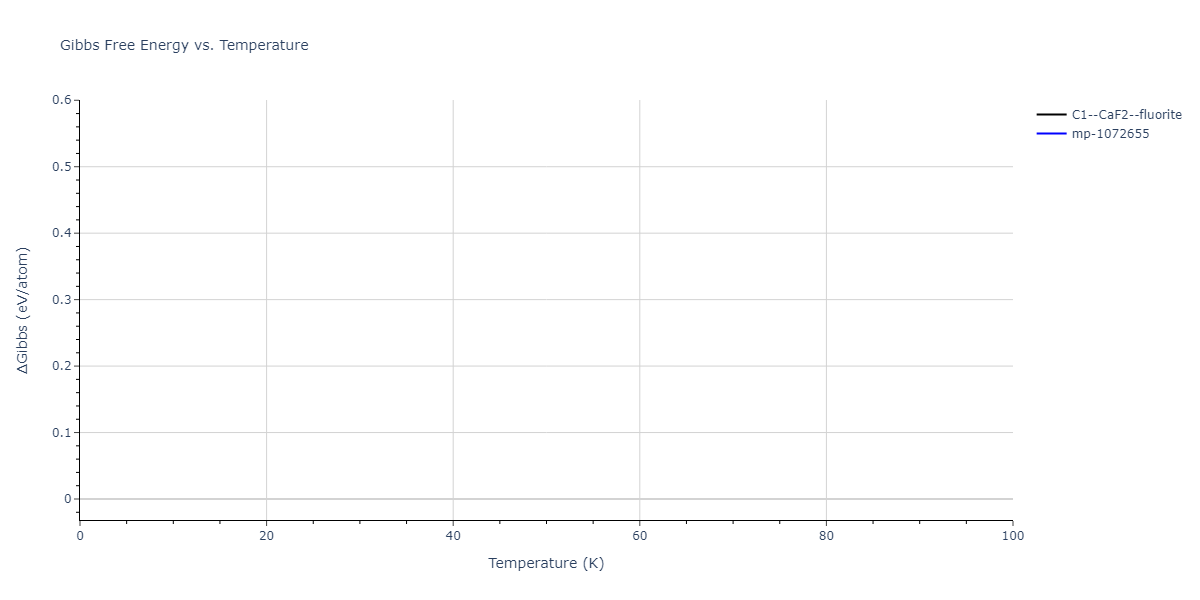 2009--Mendelev-M-I--Cu-Zr--LAMMPS--ipr1/mdthermo.Cu2Zr.G