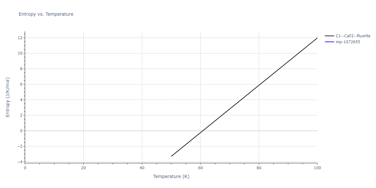 2009--Mendelev-M-I--Cu-Zr--LAMMPS--ipr1/mdthermo.Cu2Zr.S