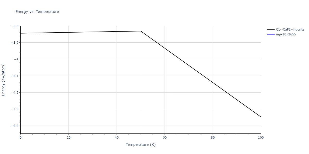 2009--Mendelev-M-I--Cu-Zr--LAMMPS--ipr1/mdthermo.Cu2Zr.U