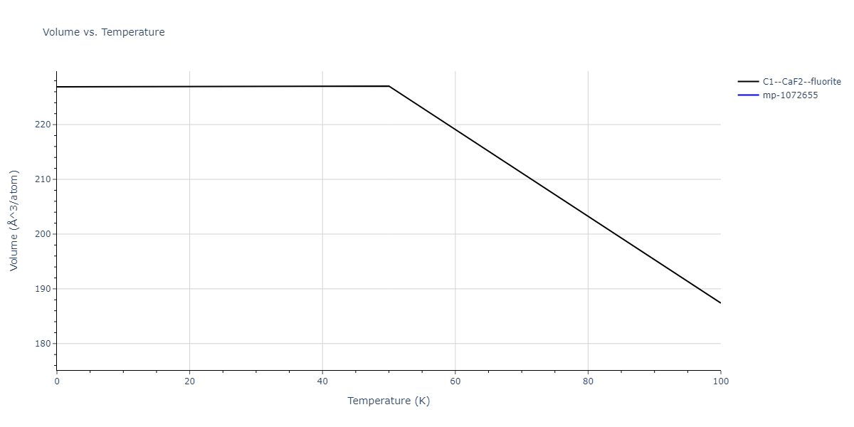 2009--Mendelev-M-I--Cu-Zr--LAMMPS--ipr1/mdthermo.Cu2Zr.V