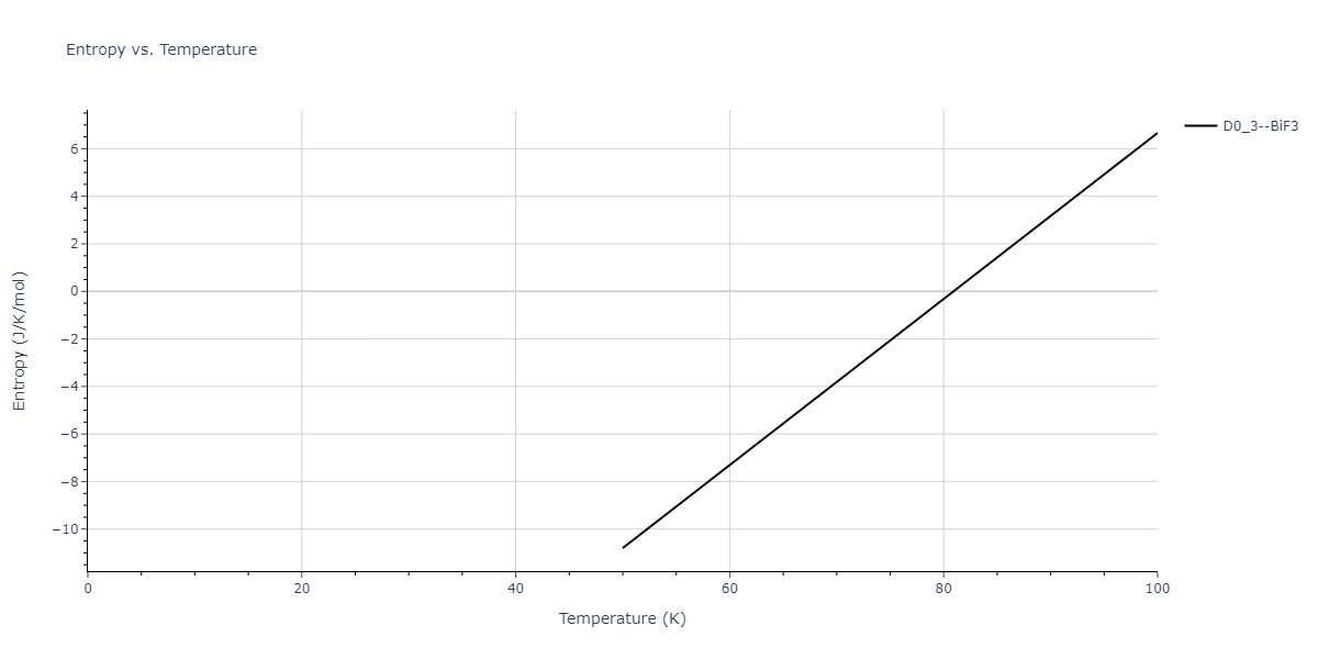 2009--Mendelev-M-I--Cu-Zr--LAMMPS--ipr1/mdthermo.Cu3Zr.S