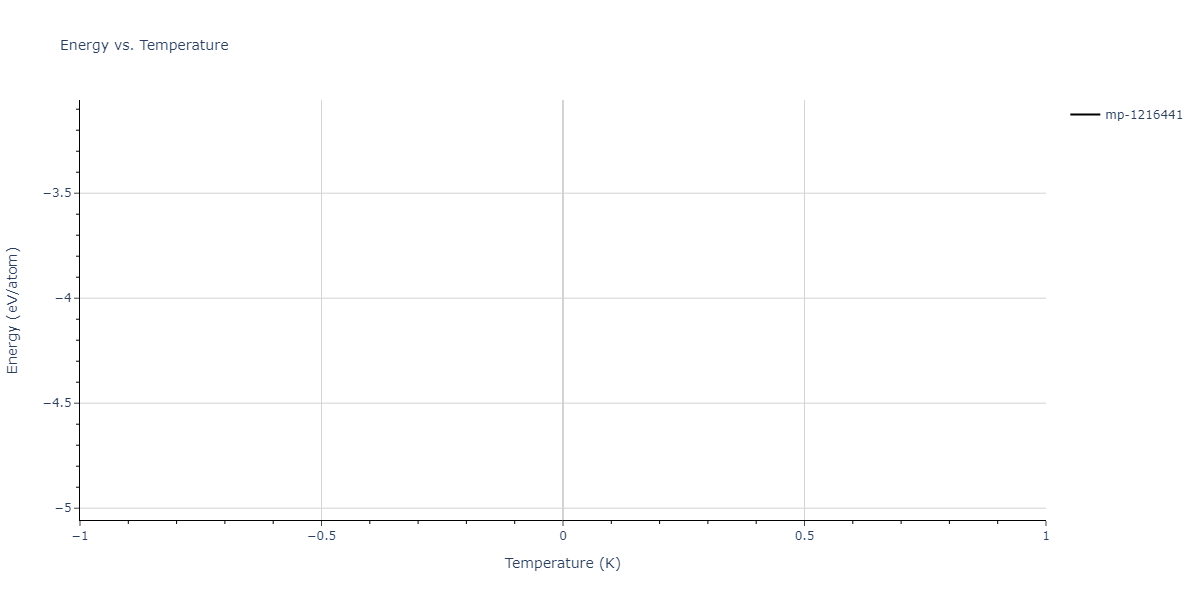 2009--Mendelev-M-I--Cu-Zr--LAMMPS--ipr1/mdthermo.Cu51Zr14.U