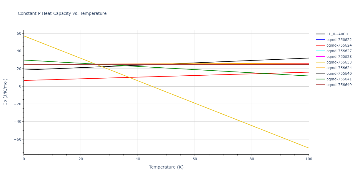 2009--Mendelev-M-I--Cu-Zr--LAMMPS--ipr1/mdthermo.CuZr.Cp