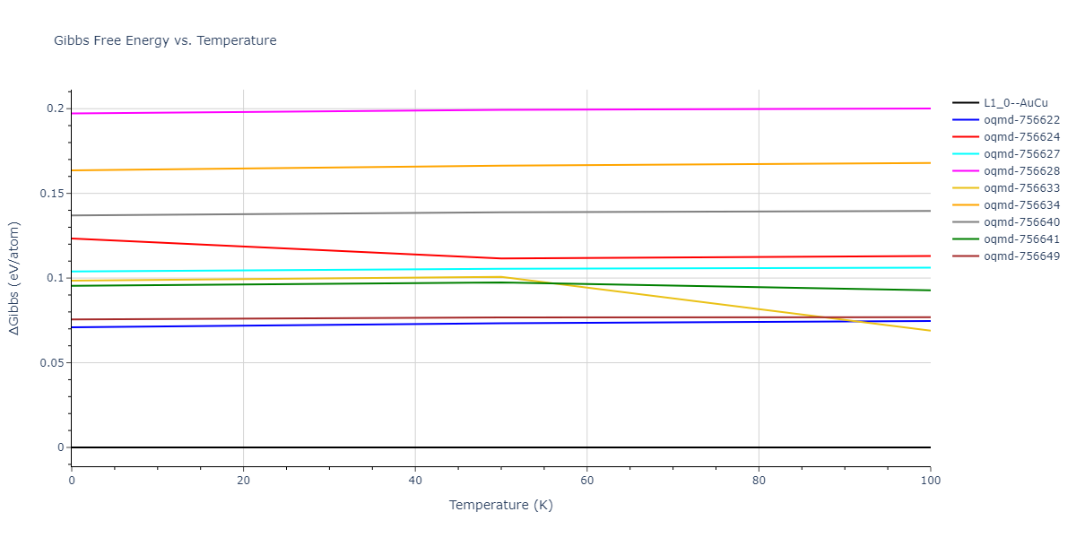 2009--Mendelev-M-I--Cu-Zr--LAMMPS--ipr1/mdthermo.CuZr.G