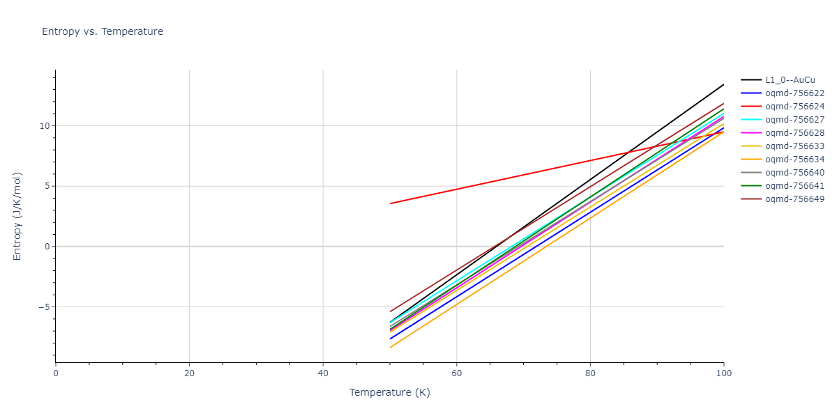 2009--Mendelev-M-I--Cu-Zr--LAMMPS--ipr1/mdthermo.CuZr.S