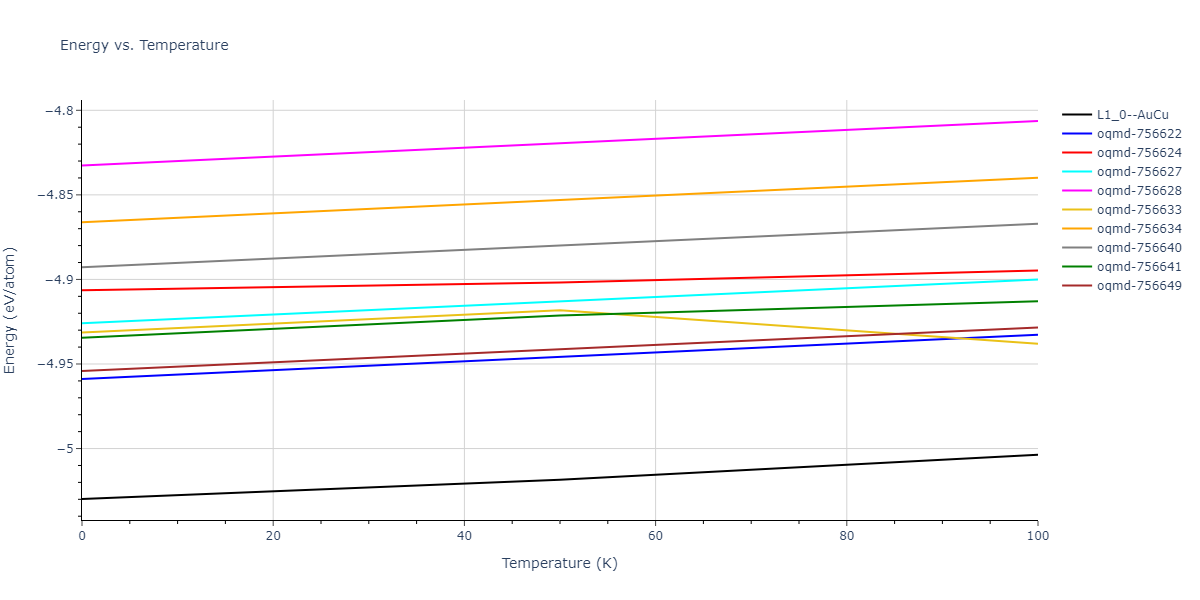 2009--Mendelev-M-I--Cu-Zr--LAMMPS--ipr1/mdthermo.CuZr.U