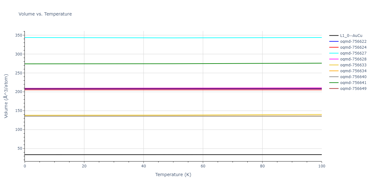 2009--Mendelev-M-I--Cu-Zr--LAMMPS--ipr1/mdthermo.CuZr.V
