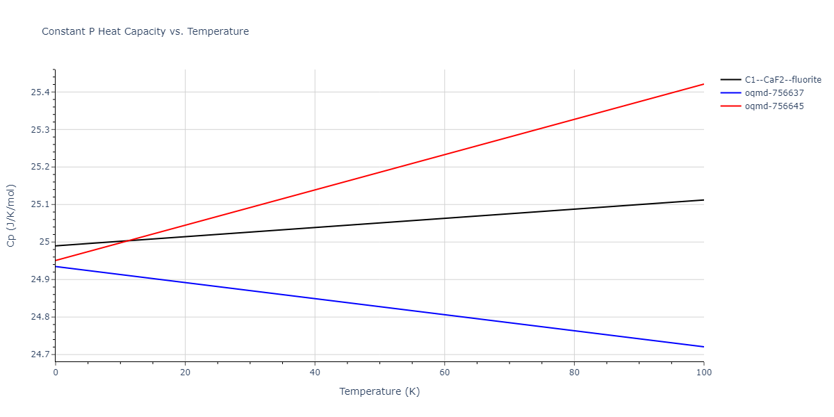 2009--Mendelev-M-I--Cu-Zr--LAMMPS--ipr1/mdthermo.CuZr2.Cp