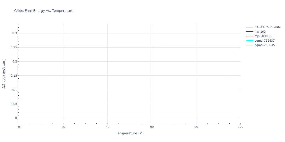 2009--Mendelev-M-I--Cu-Zr--LAMMPS--ipr1/mdthermo.CuZr2.G