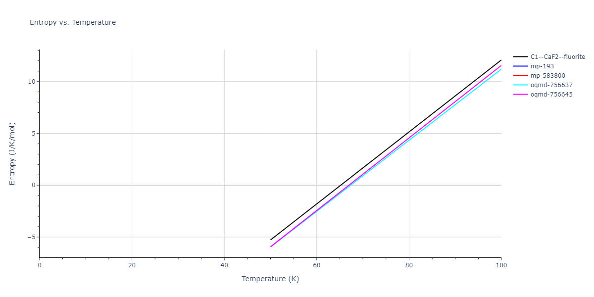 2009--Mendelev-M-I--Cu-Zr--LAMMPS--ipr1/mdthermo.CuZr2.S