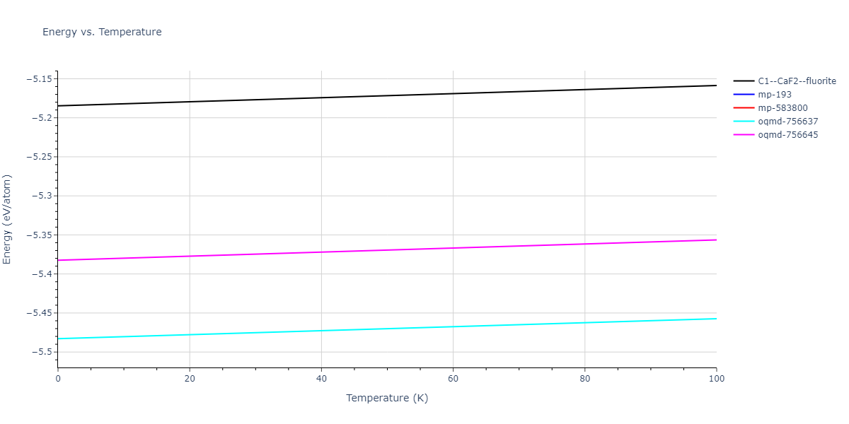 2009--Mendelev-M-I--Cu-Zr--LAMMPS--ipr1/mdthermo.CuZr2.U