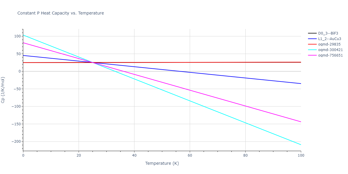 2009--Mendelev-M-I--Cu-Zr--LAMMPS--ipr1/mdthermo.CuZr3.Cp