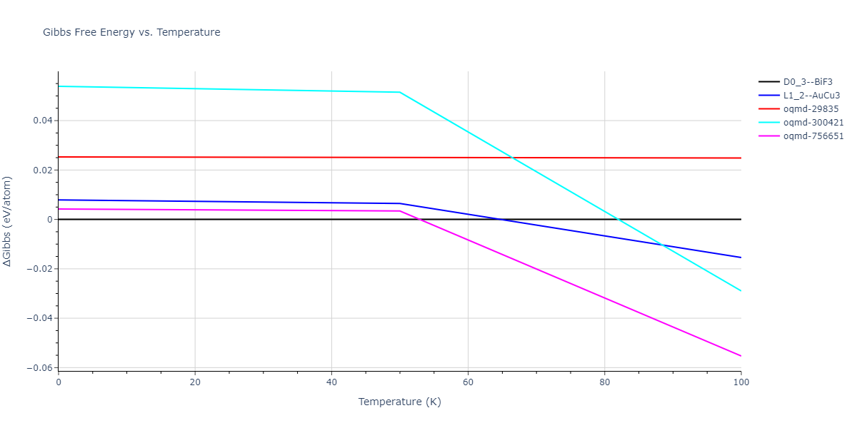2009--Mendelev-M-I--Cu-Zr--LAMMPS--ipr1/mdthermo.CuZr3.G