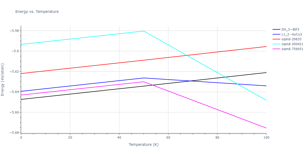 2009--Mendelev-M-I--Cu-Zr--LAMMPS--ipr1/mdthermo.CuZr3.U