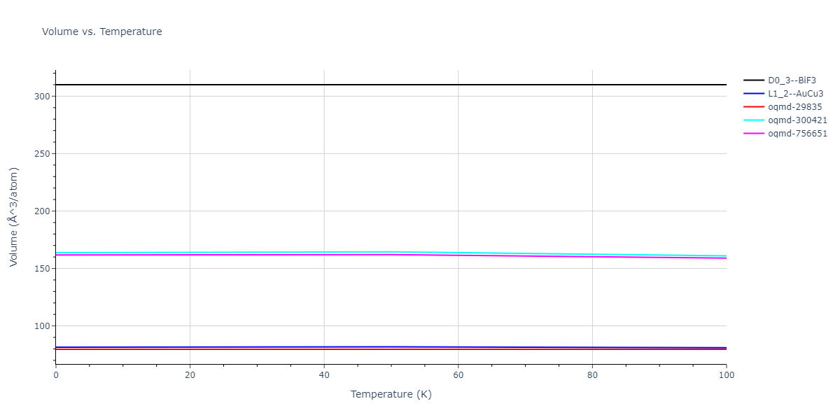2009--Mendelev-M-I--Cu-Zr--LAMMPS--ipr1/mdthermo.CuZr3.V