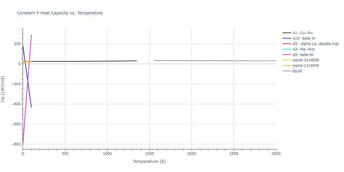 2009--Mendelev-M-I--Cu-Zr--LAMMPS--ipr1/mdthermo.Zr.Cp